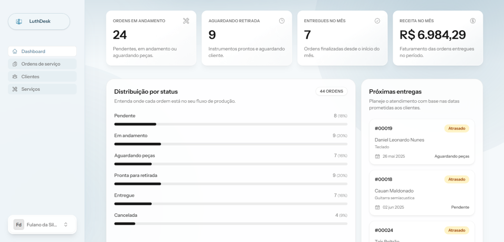 Visão geral do painel do LuthDesk